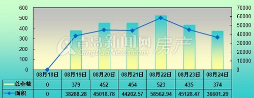 青岛,新房成交,成交量,新房成交量