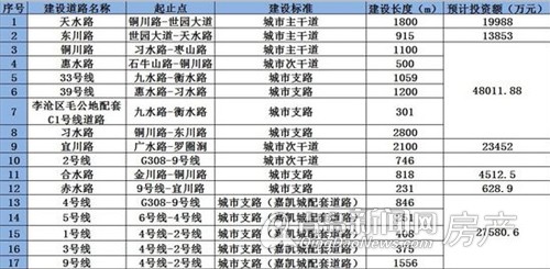 青岛,世园会,世园生态新区,交通,道路规划