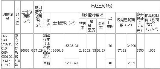 土地拍卖公告