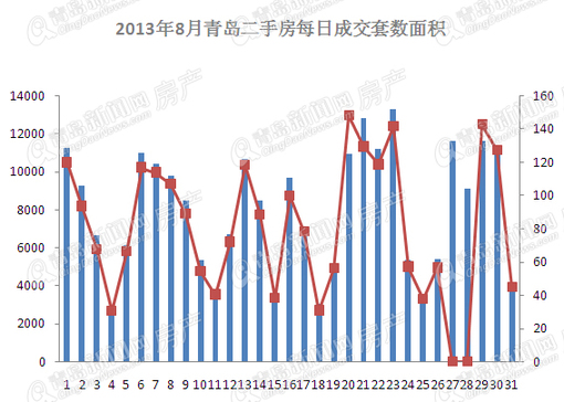 二手房,月成交,房地产