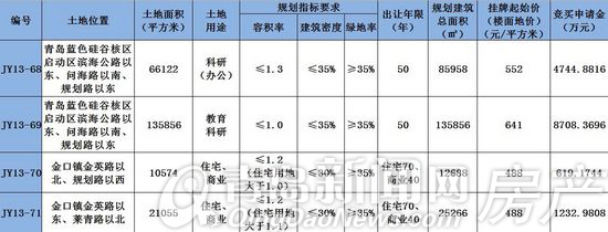 青岛,即墨,蓝色硅谷,蓝色硅谷核心区,蓝色硅谷产业区