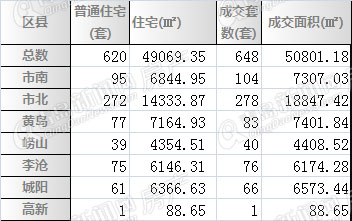 二手房,房价,房地产