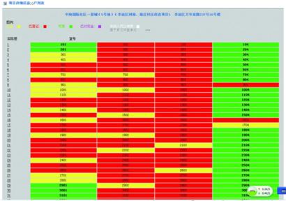 青岛新房公摊面积可上网查询 具体步骤详解(图