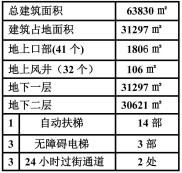 青岛,威海路,辽宁路,地景大道,人防工程,地下商业,地下空间