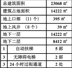 青岛,威海路,辽宁路,地景大道,人防工程,地下商业,地下空间