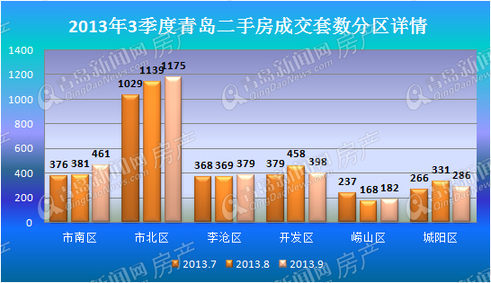 二手房,房地产,成交量