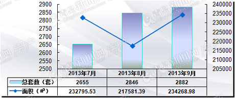 二手房,房地产,成交量