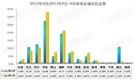 400数据,房地产,房价