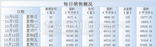 青岛,新房成交,成交,环比,成交量