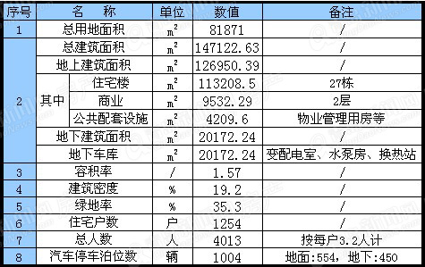 城阳前旺疃旧村改造投资4亿元 将建1254套经适房