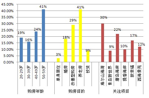 看房车,开发区,海尔山海湾