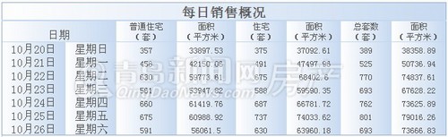 青岛,新房成交量,成交量,环比,新房,新建住宅