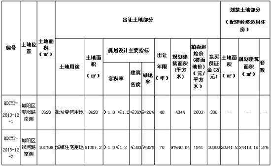 城阳,拍地,惜夏,春阳路