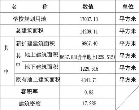 福州路小学,扩建,学校,改造,青岛市,规划,青岛新闻网房产