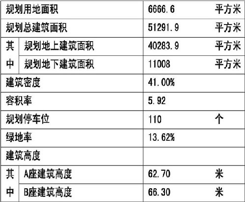 青岛金泰科技株洲路孵化器项目,规划,市规划局,公示,株洲路,青岛