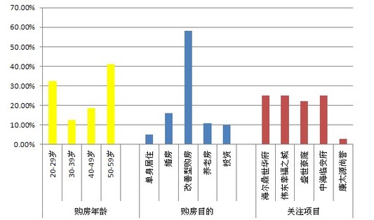 看房车,中海临安府,海尔鼎世华府,伟东湖山美地，康太源尚誉,盛世豪庭,李沧,市北