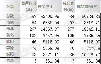 二手房,房价,房地产