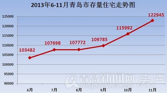 青岛,存量房,库存房,存量住宅