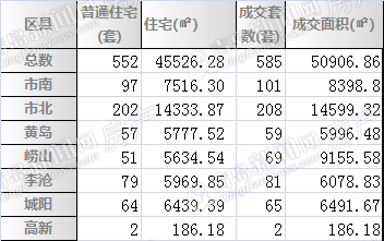 二手房,房价,二手房市场