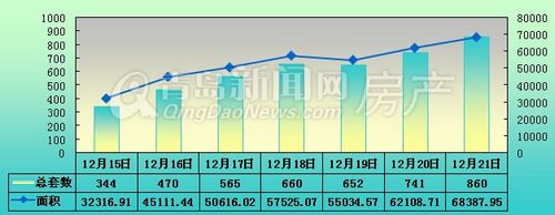 2013年12月15日-12月21日一周每日成交走势