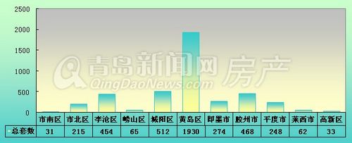 2013年12月15日-12月21日一周各区域新房成交比例示意图