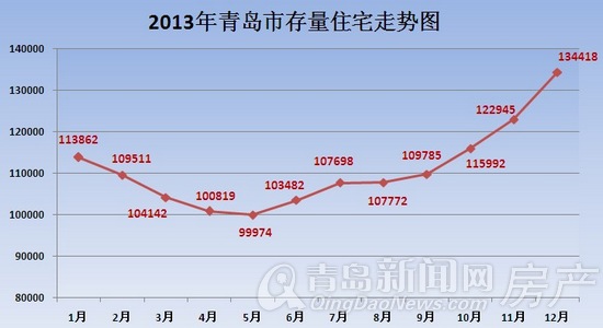 青岛,存量房,存量住宅,库存房