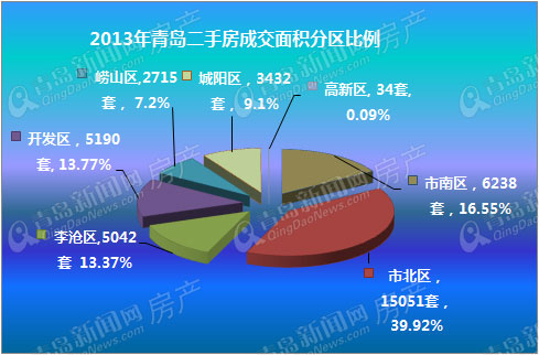 二手房,房价,楼市