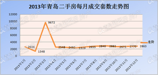 二手房,房价,楼市