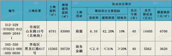 拍地,山东路15号,黑龙江路617号