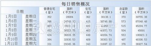 一周每日成交走势