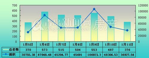 2014年1月5日-2014年1月11日一周每日成交走势