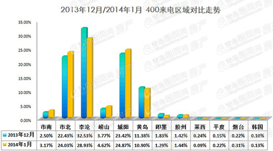 400数据,李沧,万元盘