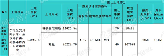 世园会,金水路