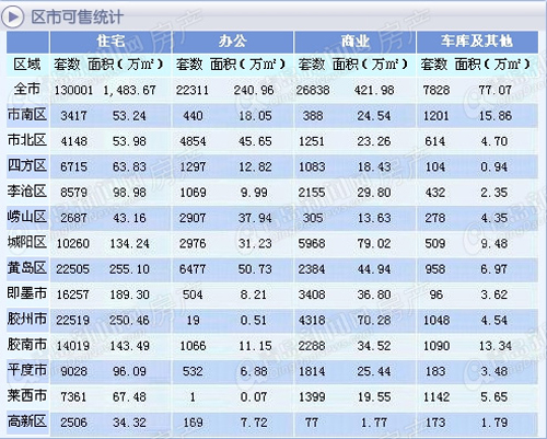 金三,房地产,楼市