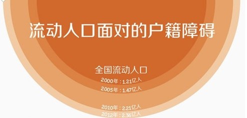 落户,青岛,观点,置业,青岛新闻网房产