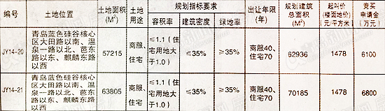 温泉镇,房地产,土地