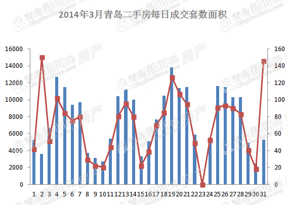 二手房,月成交,2014年,3月