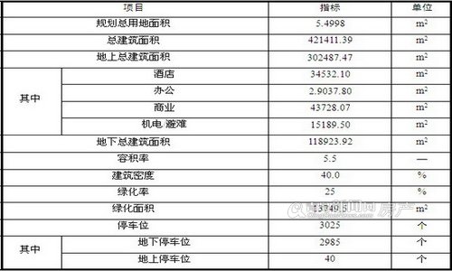 绿地海外滩项目规划详情