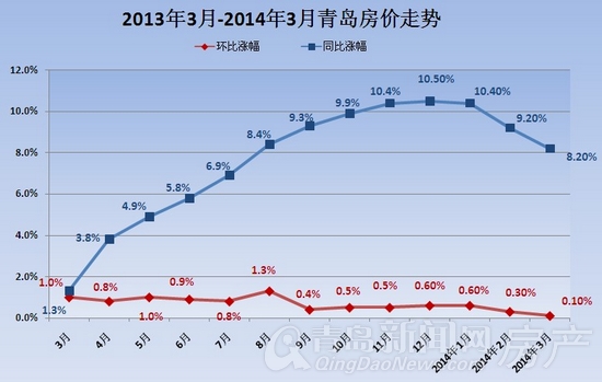 青岛,房价,国家统计局,新建商品住宅