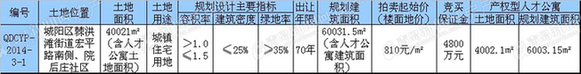 城阳,棘洪滩,动车小镇,有轨电车