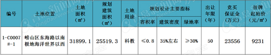 崂山,极地海洋世界,东海东路,拍地