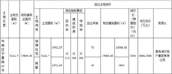 宁夏路87号,人才公寓,规划,青岛新闻网房产