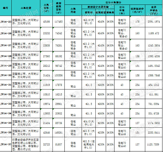 即墨土地拍卖,旧村改造,拆迁改造,经济开发区