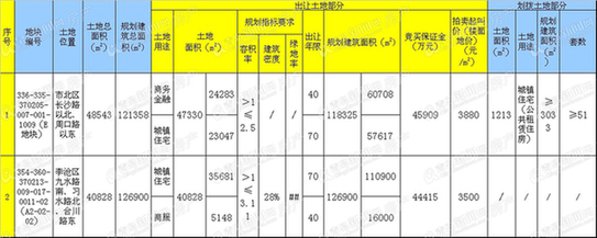 新都心,世园会,公租房