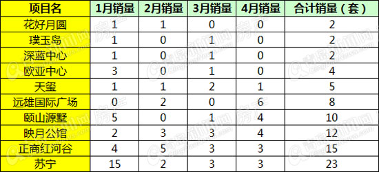 蜗牛盘,销售缓慢,房地产