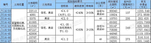 即墨古城,即墨,安置房