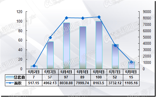 二手房,周成交,6月,2014年