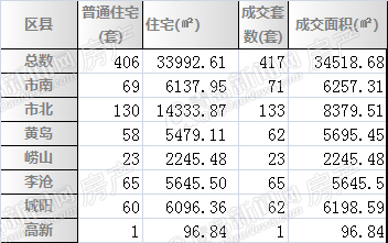 二手房,周成交,6月,2014年