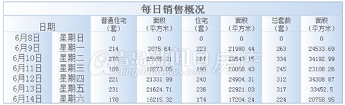 新房,成交,艳阳天,近郊