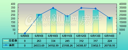 新房,成交,艳阳天,近郊